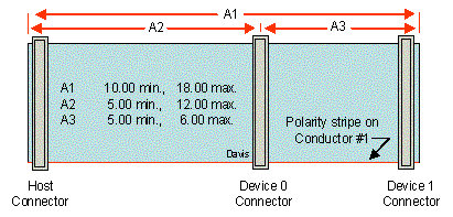 IDE cable drawing