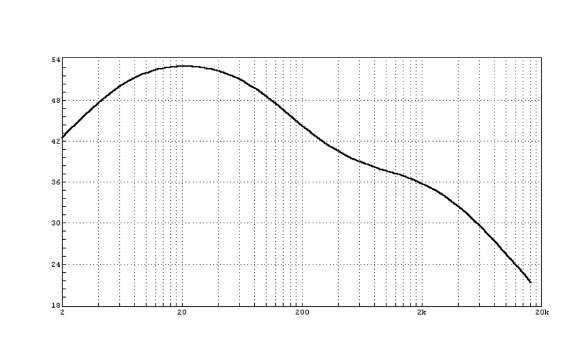 Phono preamp frequency response