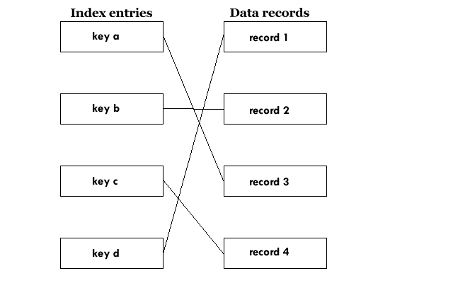 [Diagram]