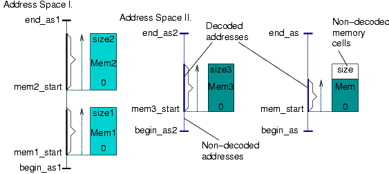 [Decoded addresses]