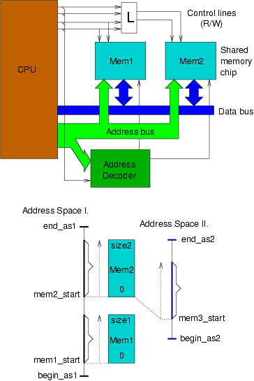 [Sharing memchip]