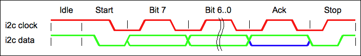 i2c_bus_timing.png