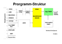 preview image for PROGRAMM_STRUKTUR.pdf