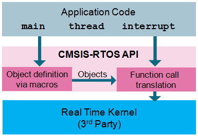 API_Structure.png