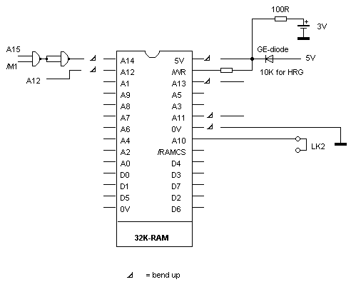 Internal 32 kB RAM Extension for Sinclair ZX81