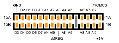 cartridge slot layout