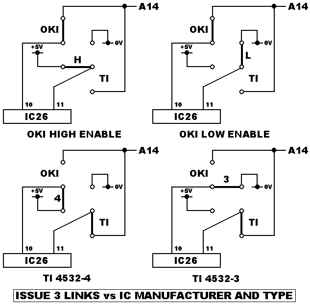 Issue 3 Links vs IC Manufacturer and Type