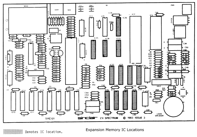 Expansion Memory IC Locations