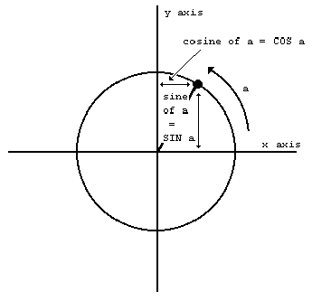 Chapter 10 - Diagram 2